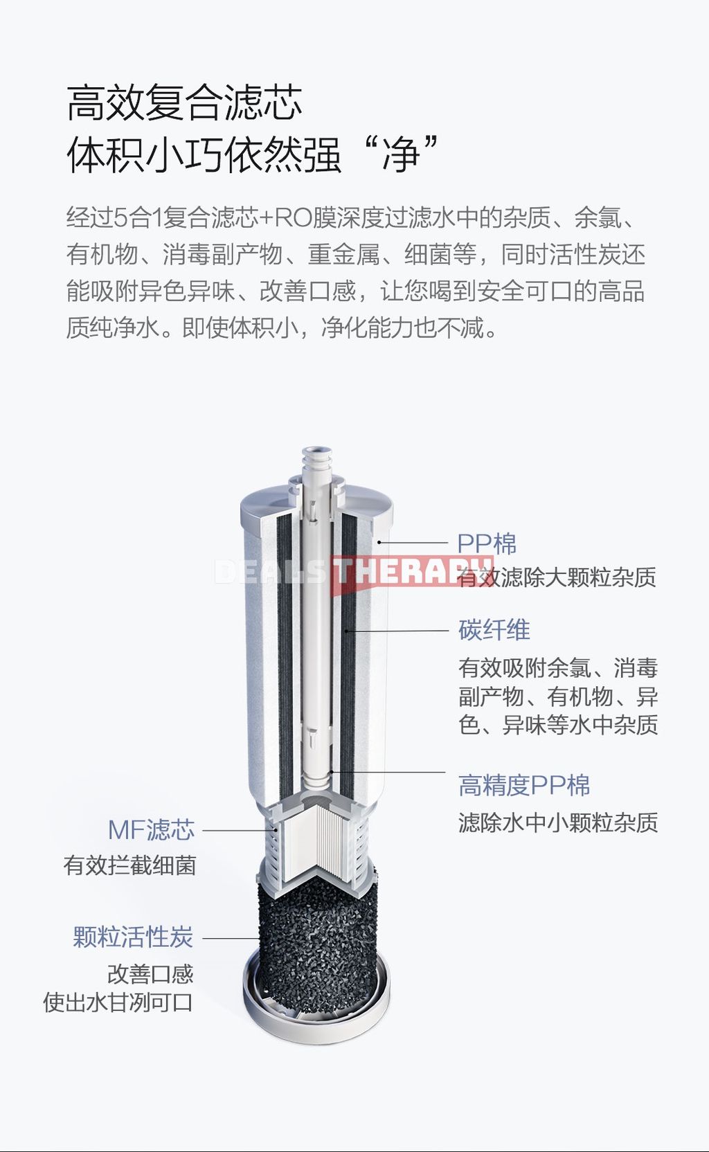 AO Smith Mini Body Water Purifier Gray 1Lmin Water Flow