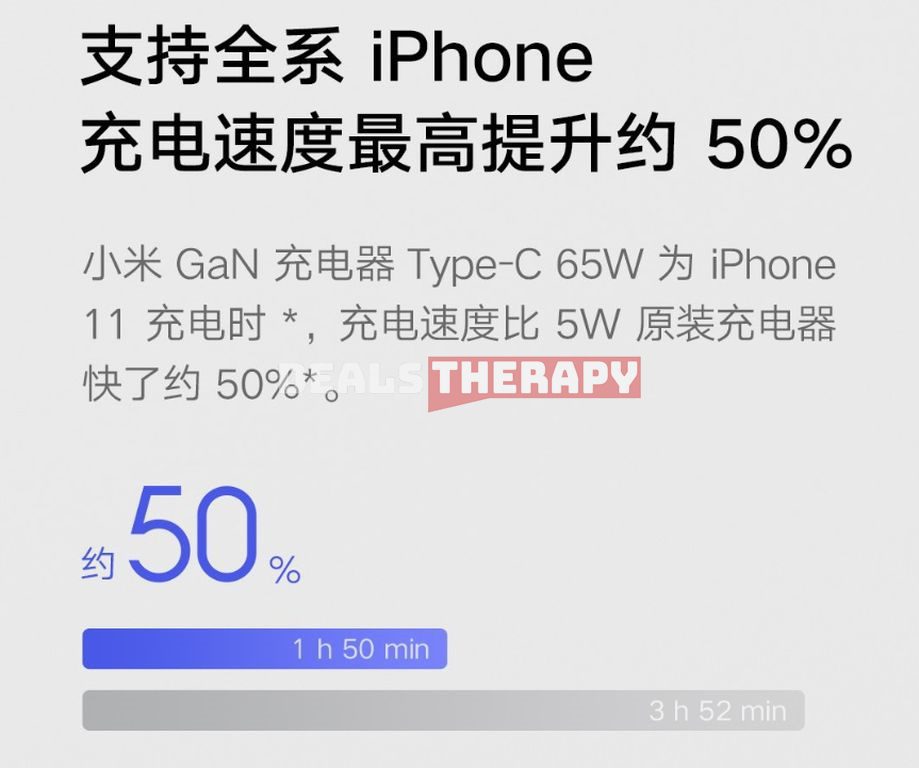 Xiaomi 65W Type C GaN