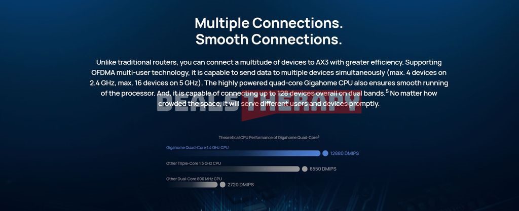 Huawei Wi-Fi AX3