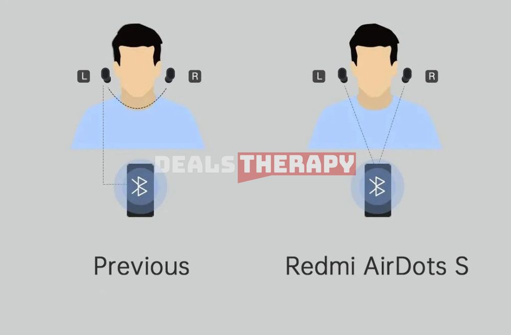 Redmi AirDots S