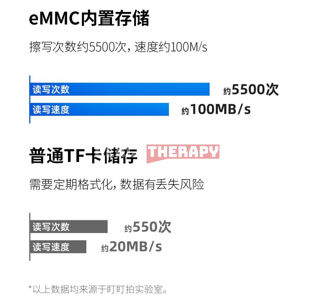 Xiaomi DDPAI MINI5 4K