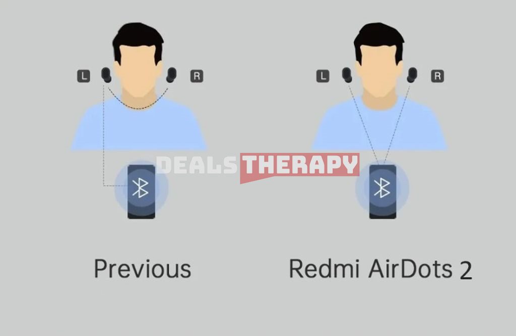Xiaomi Redmi Airdots 2