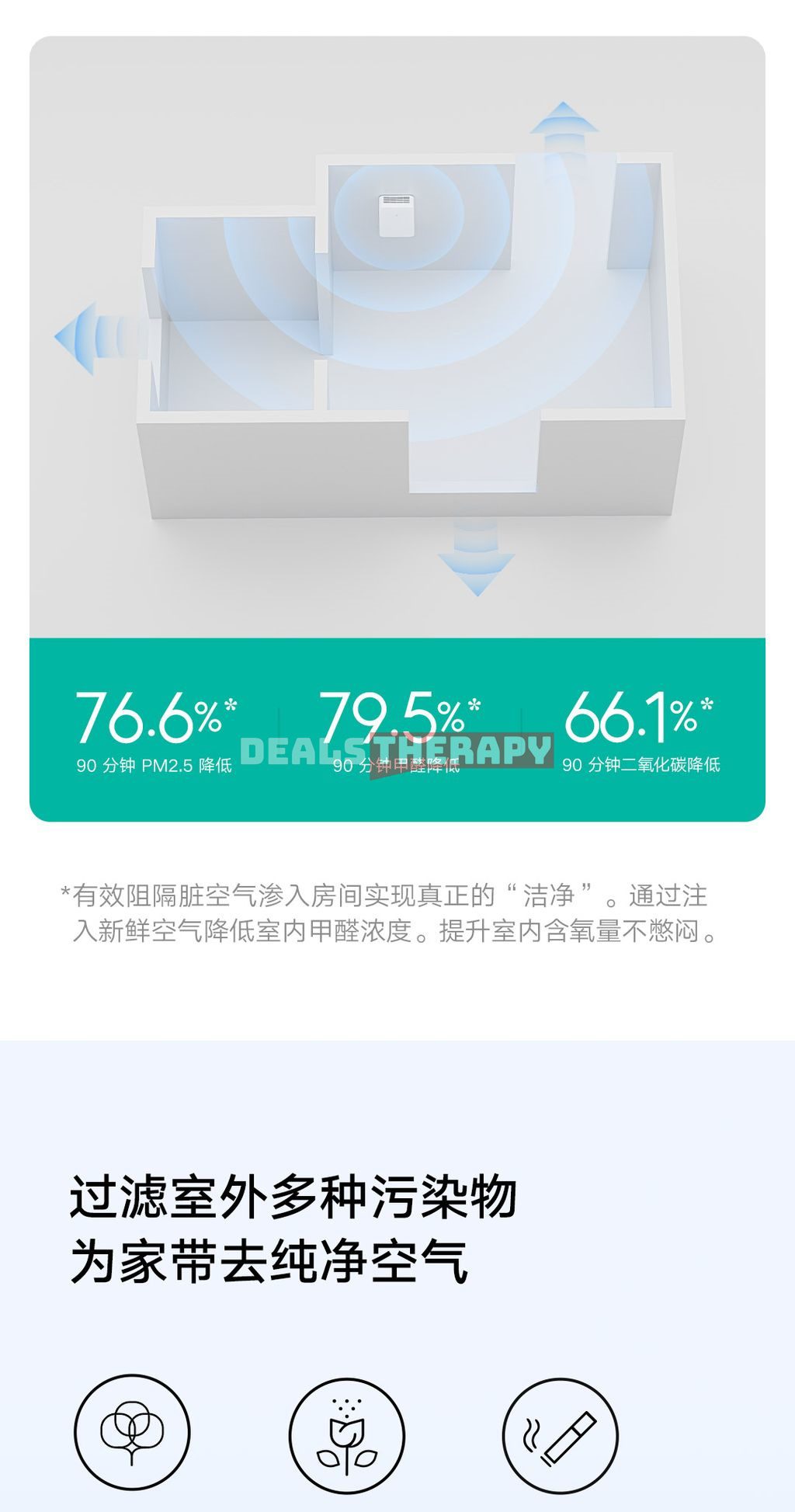 Xiaomi Mijia New Fan C1