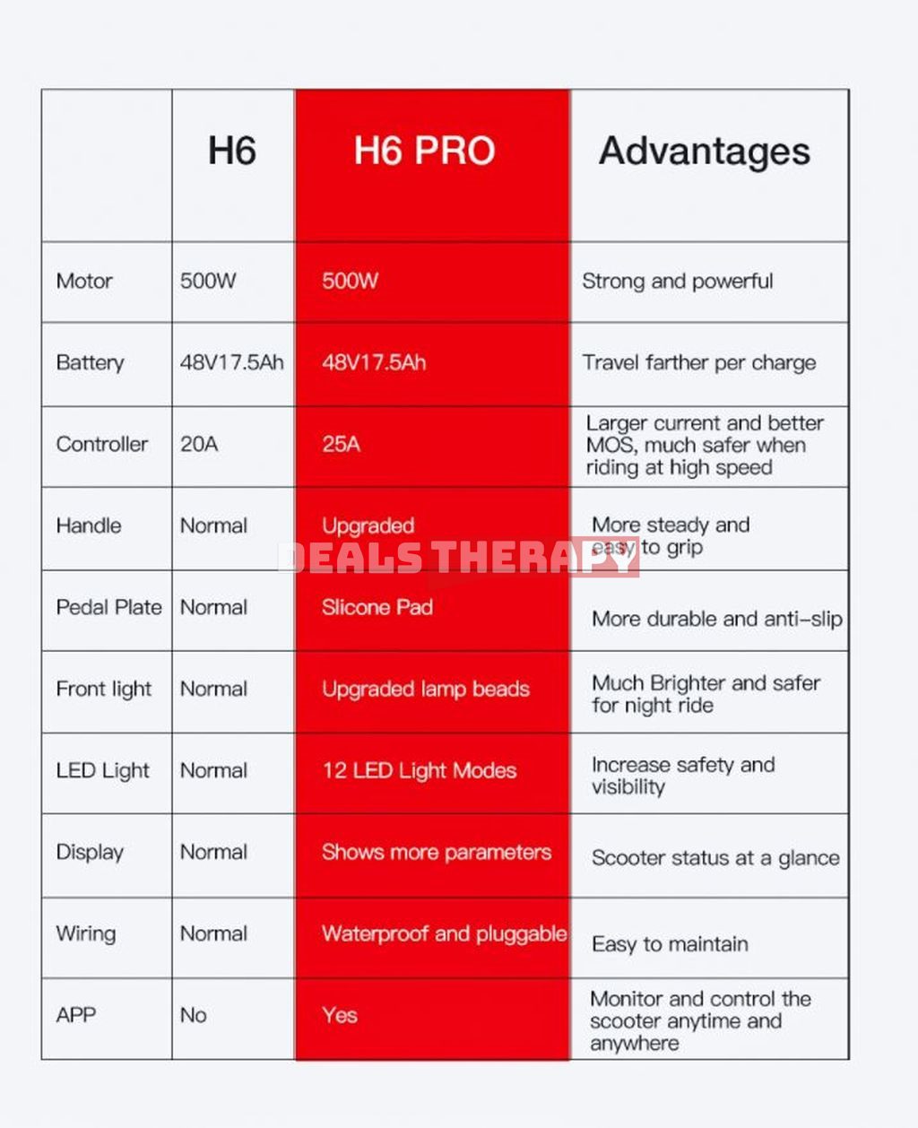 LAOTIE H6 Pro