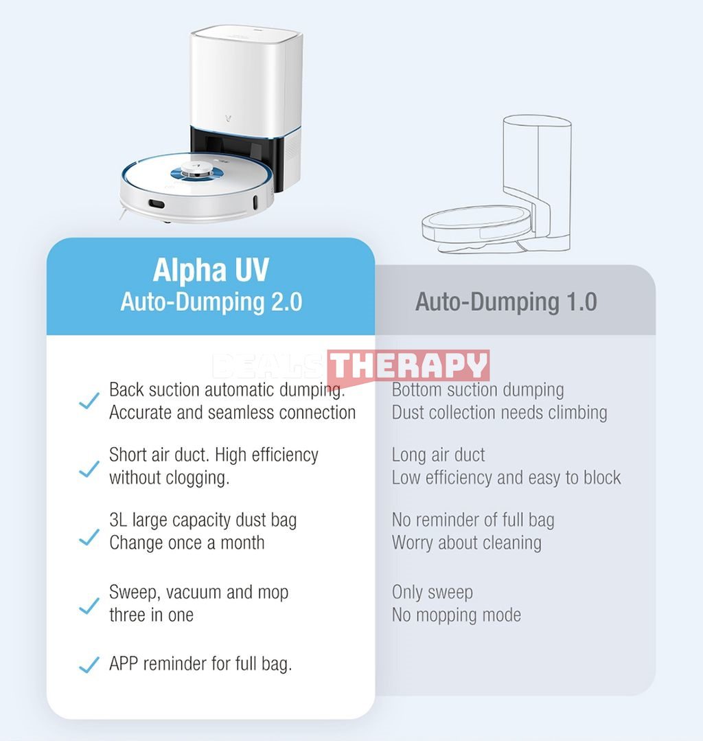 Xiaomi VIOMI Alpha UV