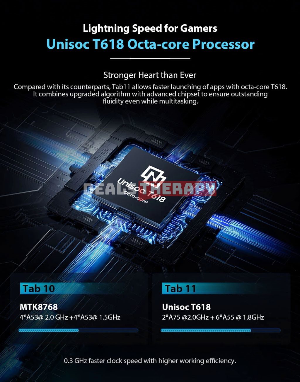 Blackview Tab 11