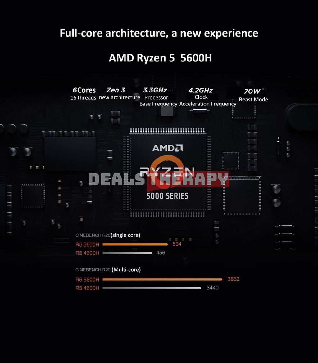 Lenovo Legion R7000 2021