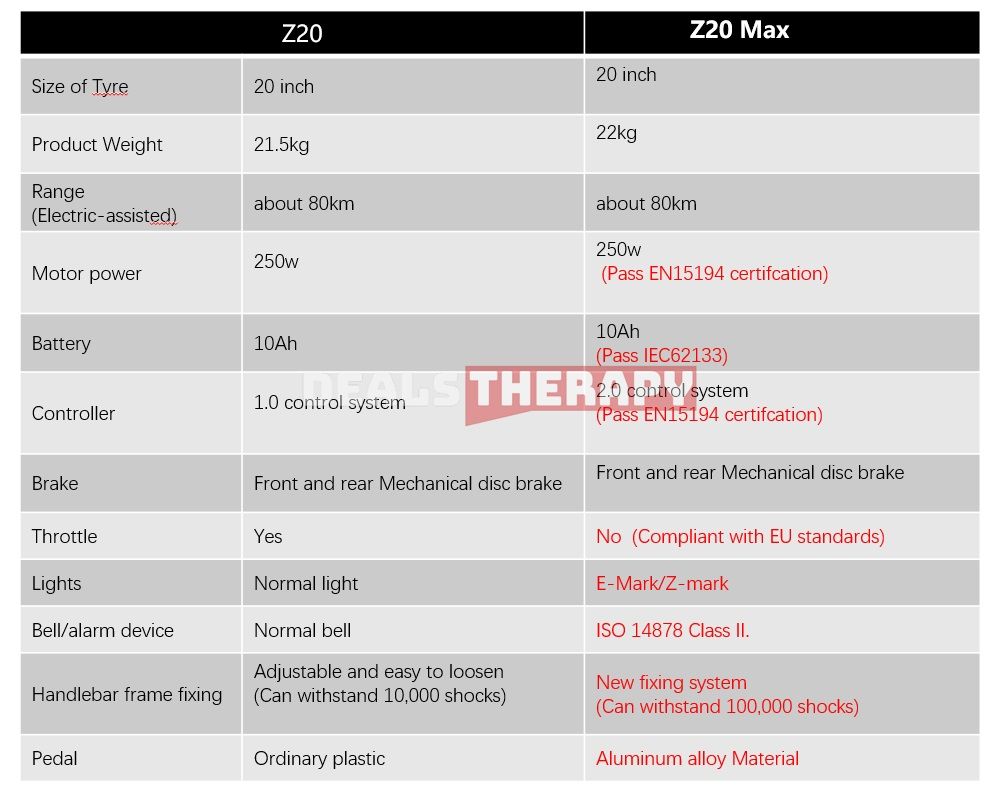 HIMO Z20 Max