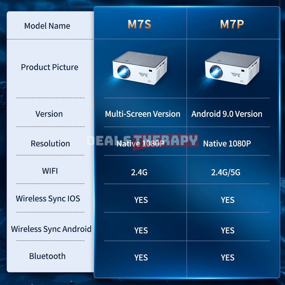 VANKYO VIK M7S/M7P