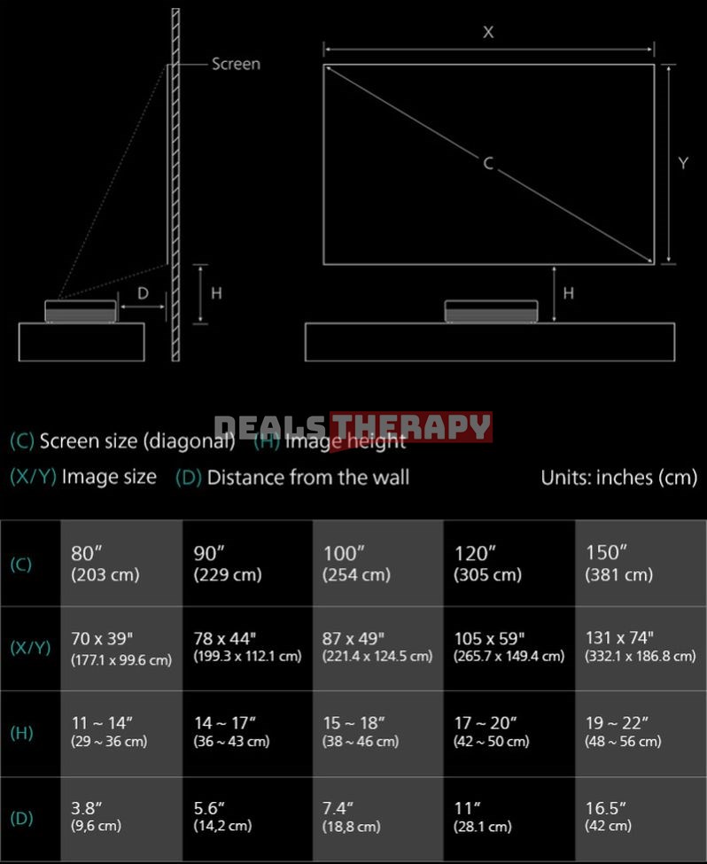 Philips Screeneo U5