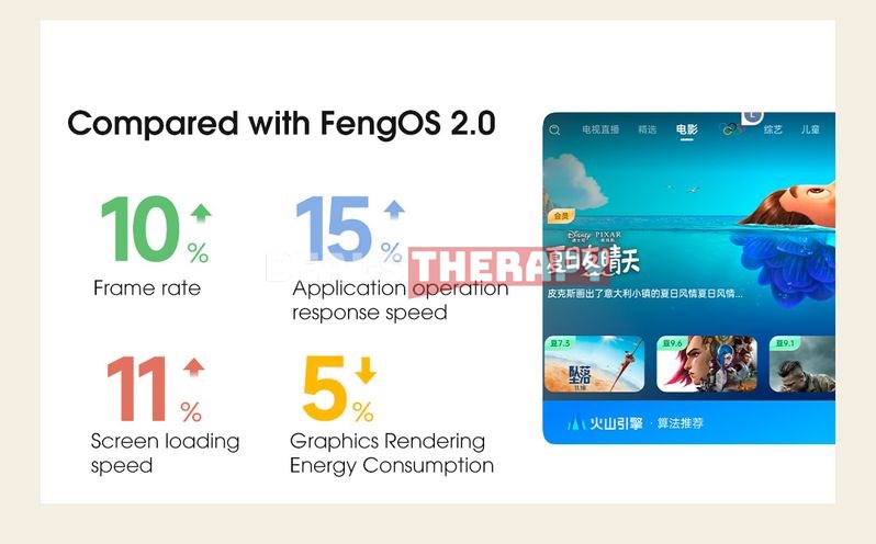 Fengmi C3