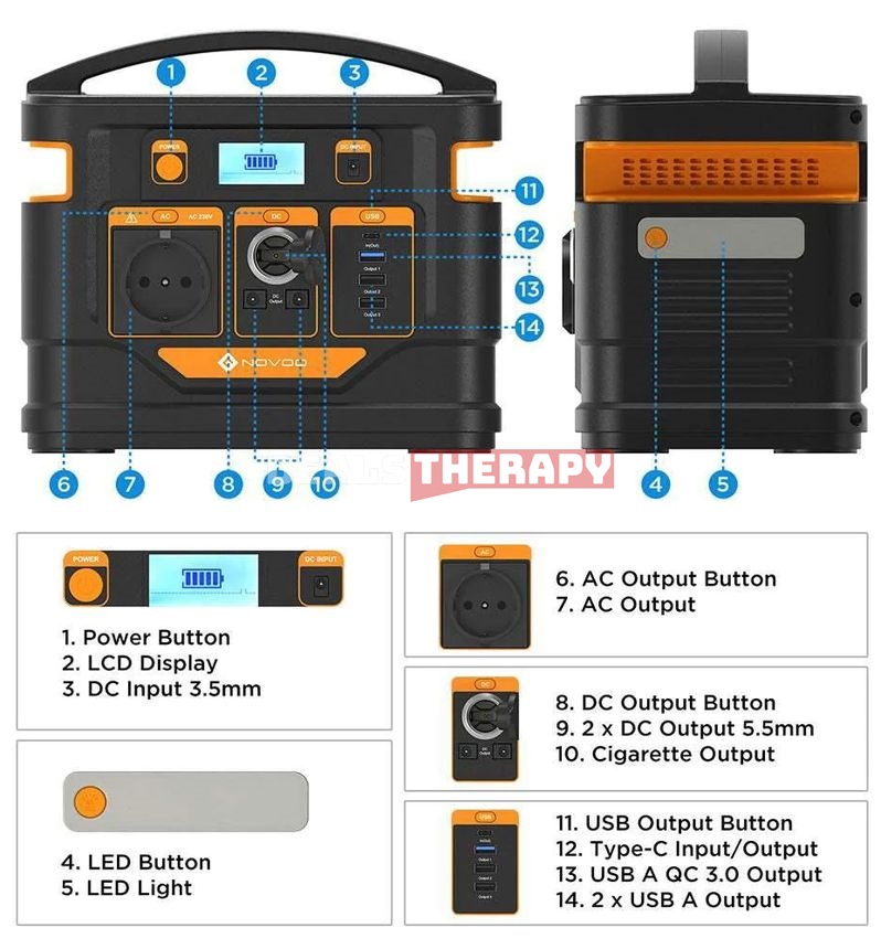 NOVOO RPS300