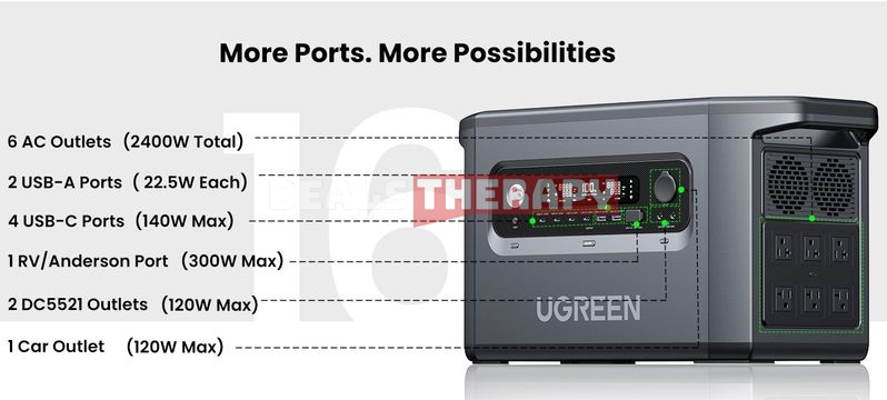 Ugreen PowerRoam 2200