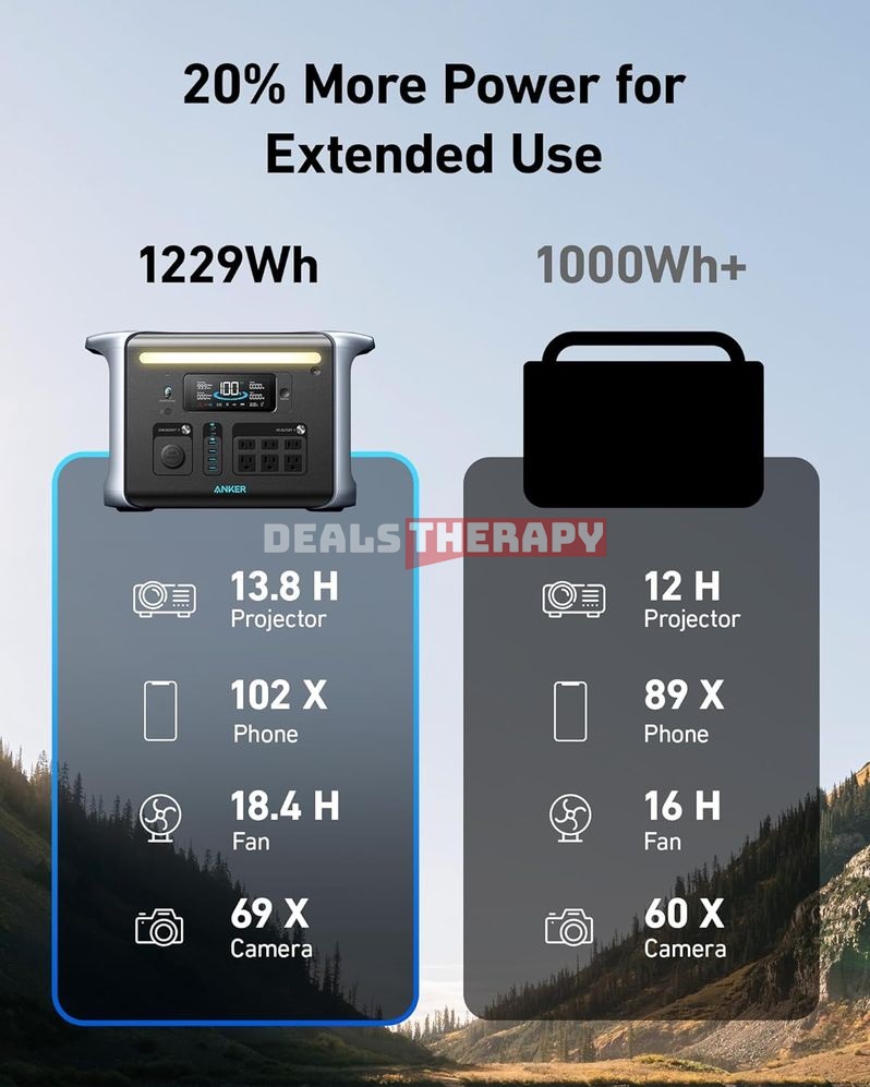 Anker SOLIX F1200 (PowerHouse 757)