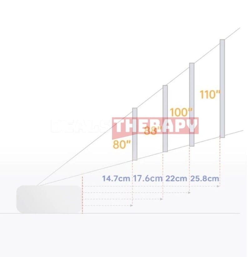 JMGO O2 DealsTherapy