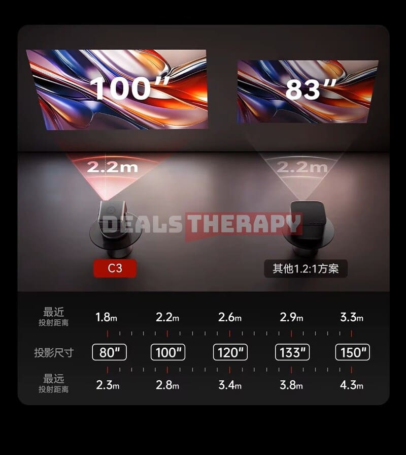 Hisense Vidda C3