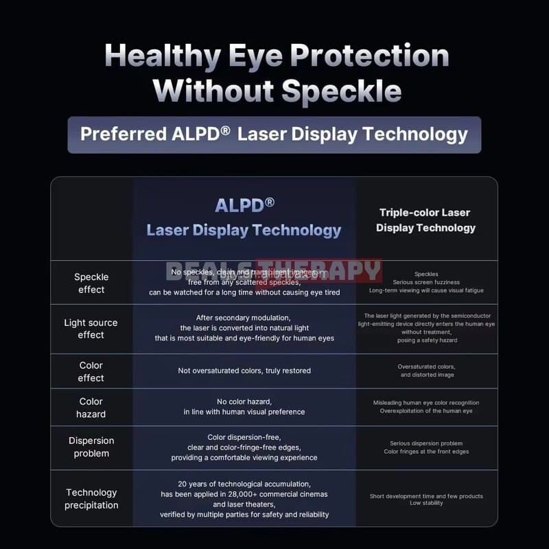 Fengmi Formovie X5 Pro DealsTherapy