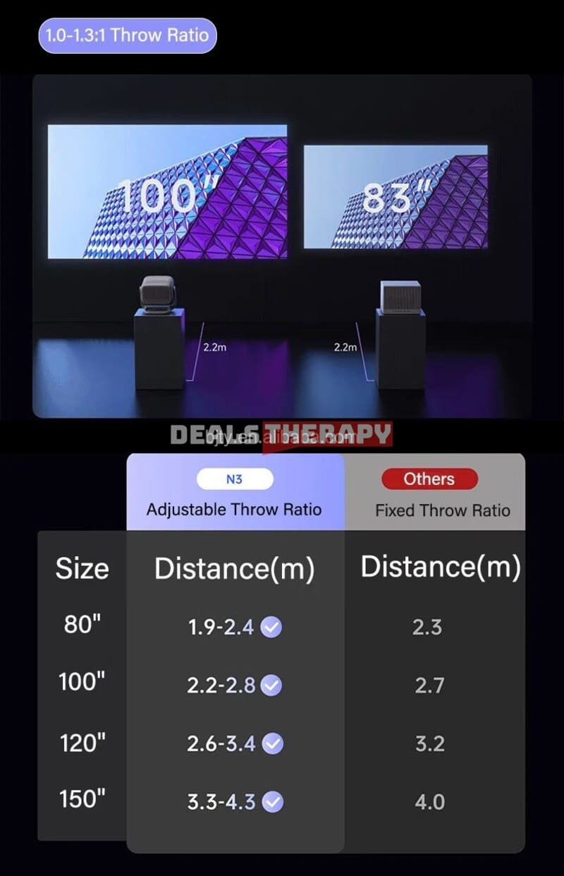 JMGO N3 DealsTherapy.com