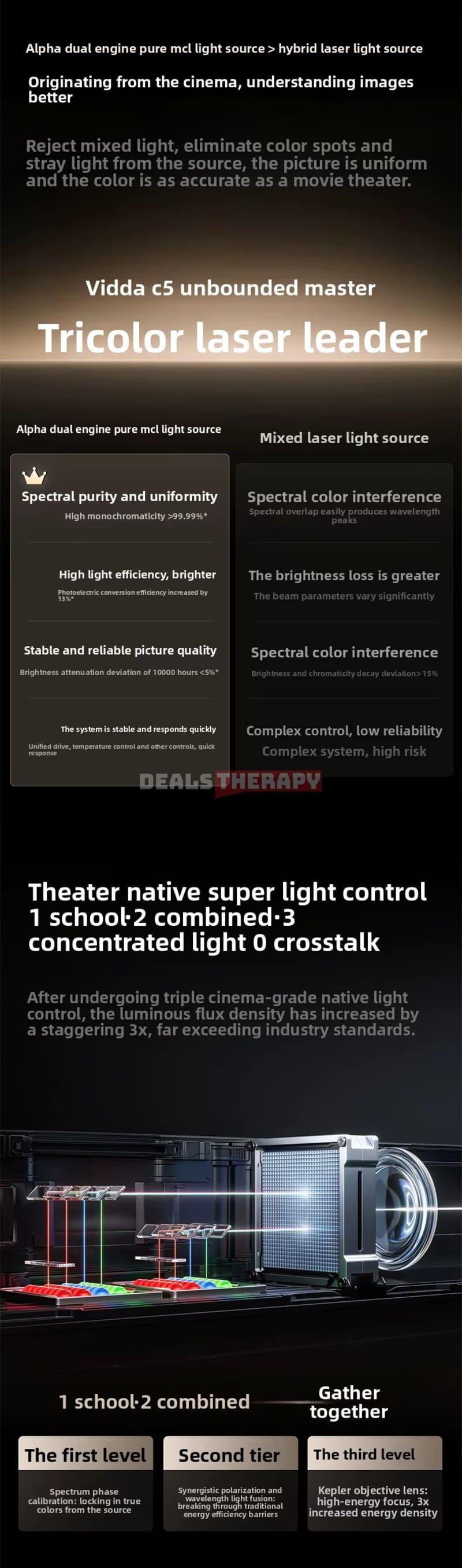 Hisense Vidda C5 Boundless Master DealsTherapy