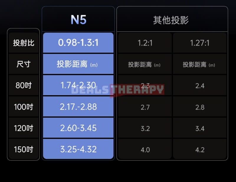 JMGO N5 Dealstherapy