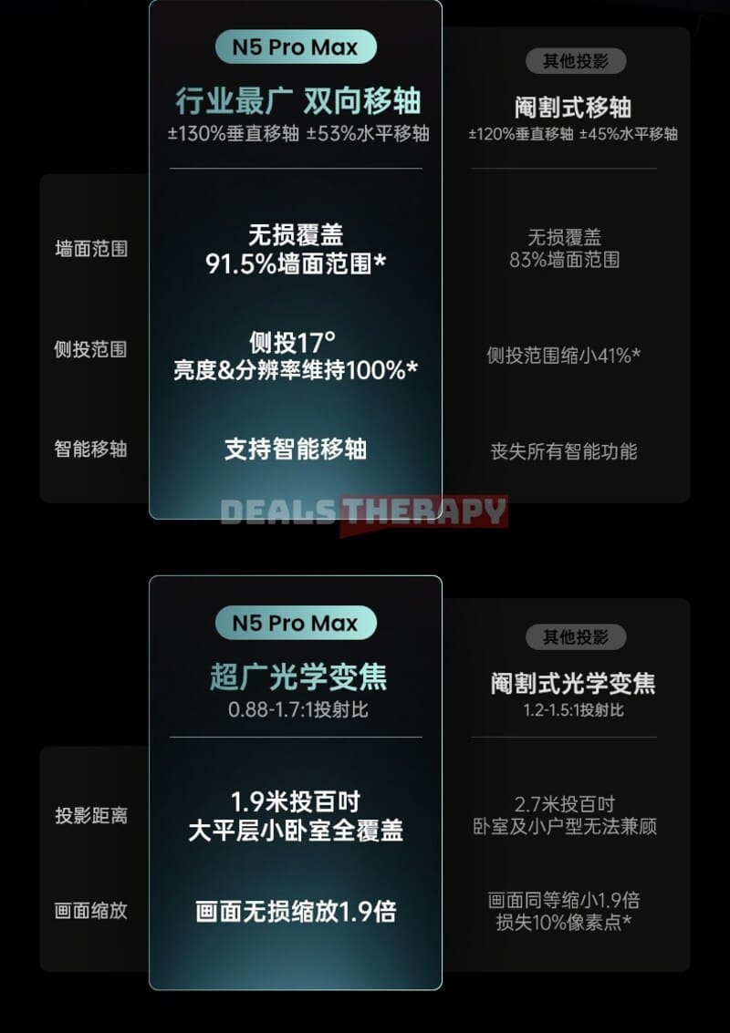 JMGO N5 Pro Max DealsTherapy