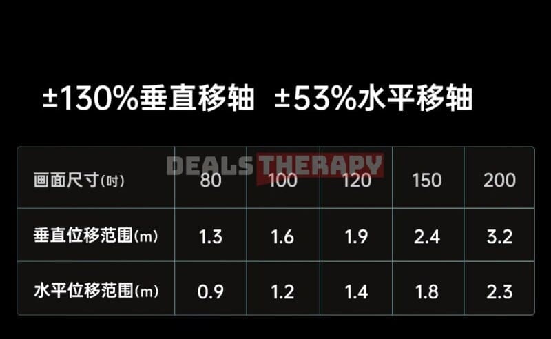 JMGO N5 Pro Max DealsTherapy