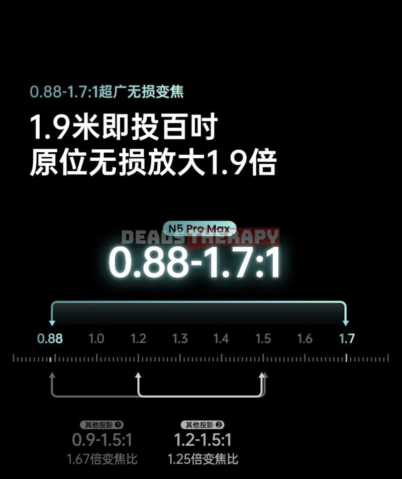 JMGO N5 Pro Max DealsTherapy