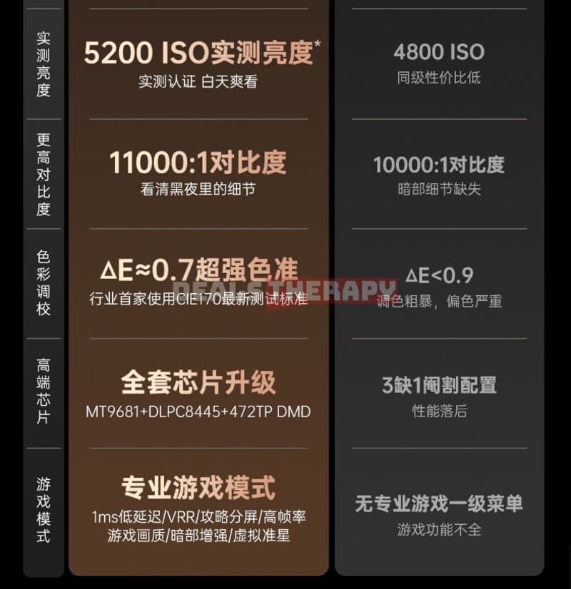 JMGO N5 Ultra DealsTherapy