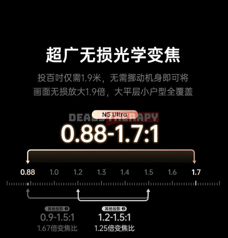 JMGO N5 Ultra DealsTherapy