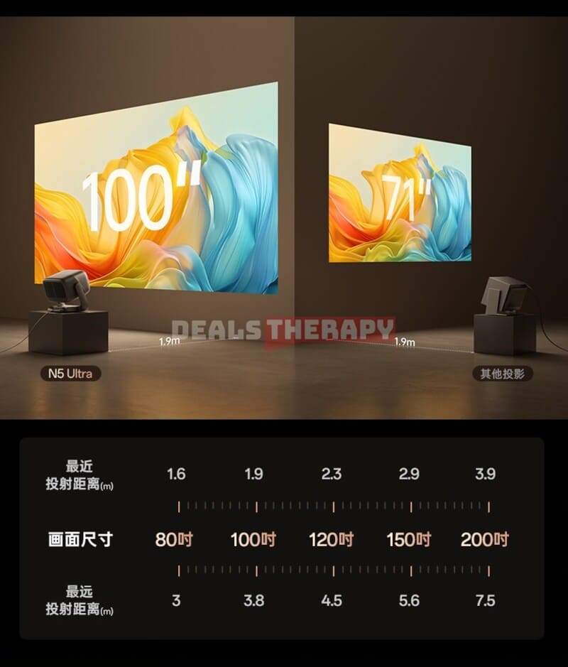 JMGO N5 Ultra DealsTherapy