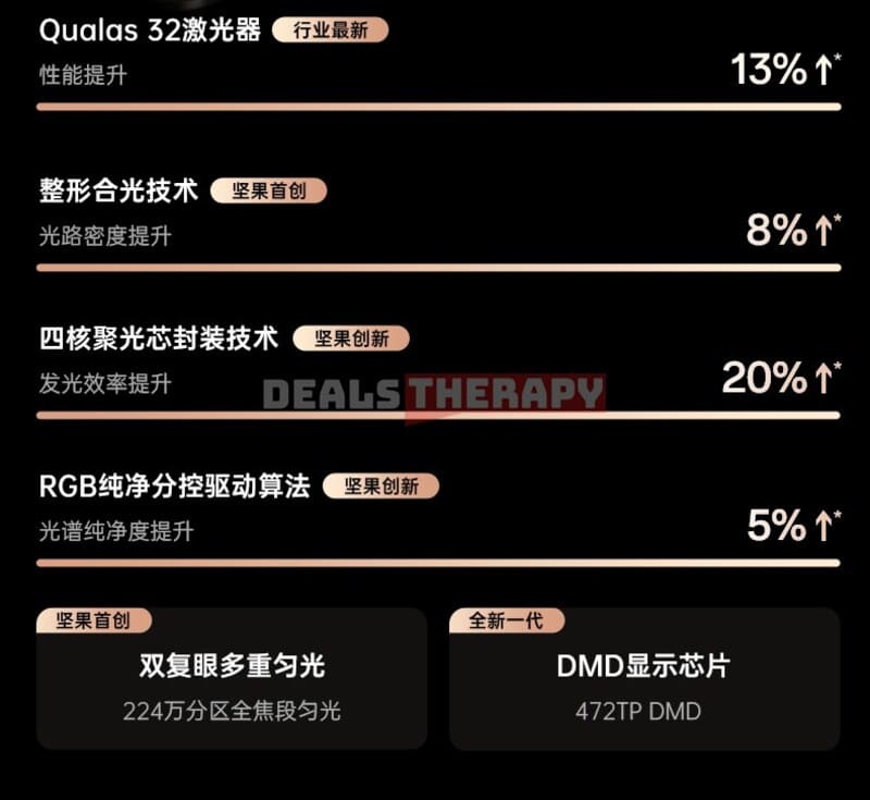 JMGO N5 Ultra DealsTherapy