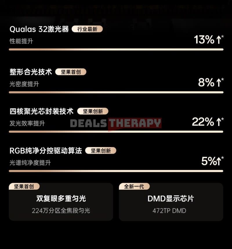 JMGO N5 Ultra Max Deals Therapy