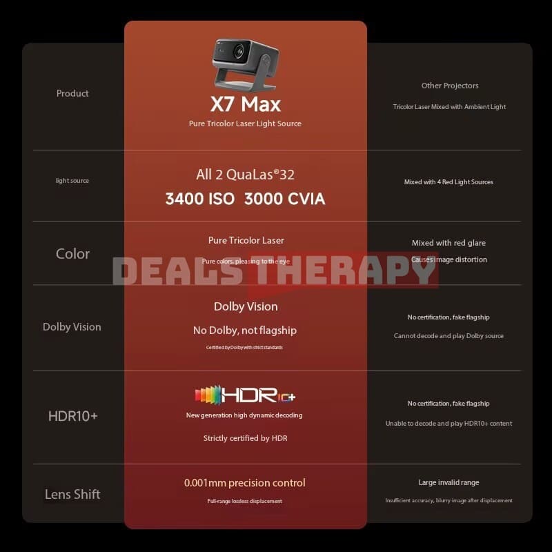 Dangbei X7 Max DealsTherapy