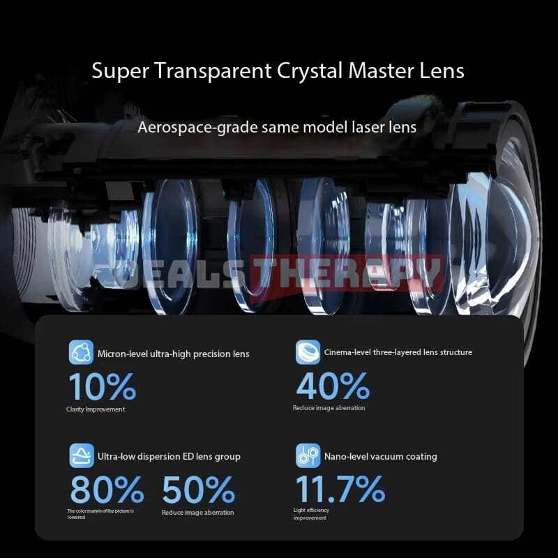 Dangbei X7 Max DealsTherapy