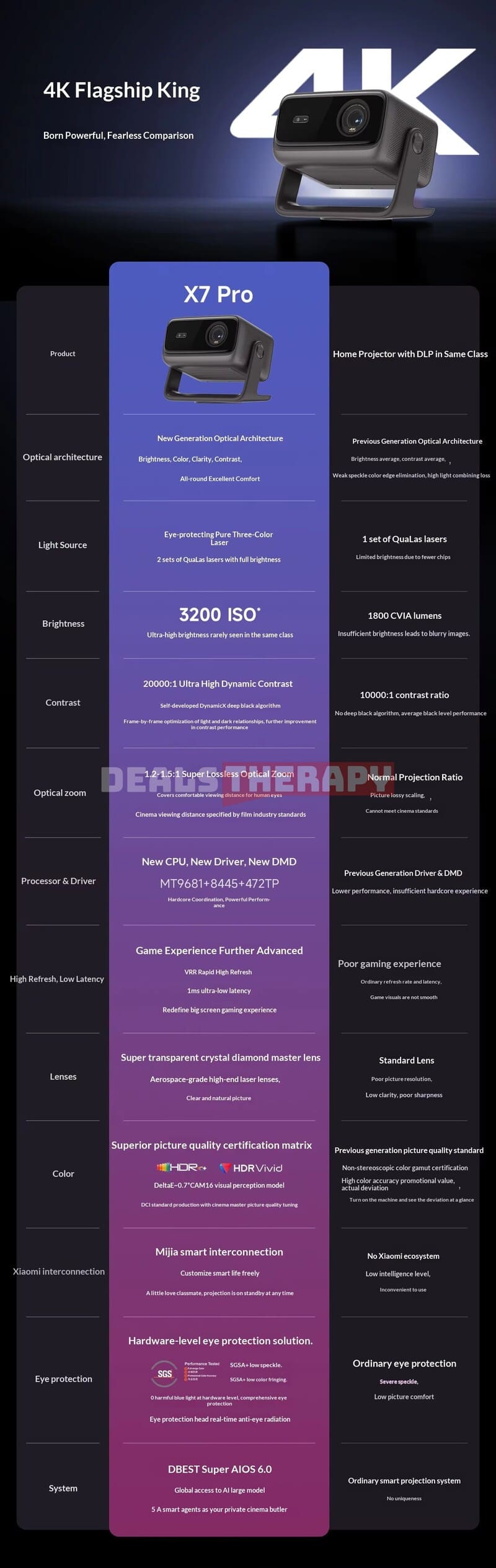 Dangbei X7 Pro DealsTherapy