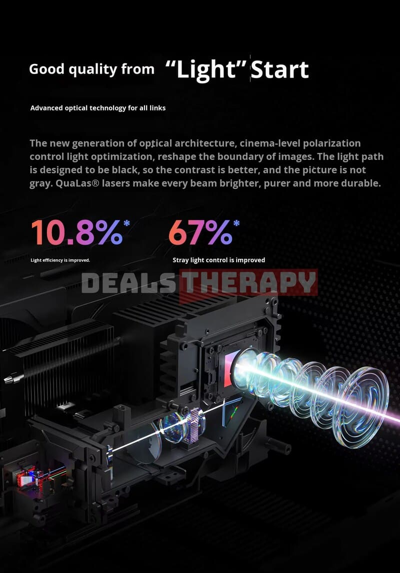 Dangbei X7 Pro DealsTherapy