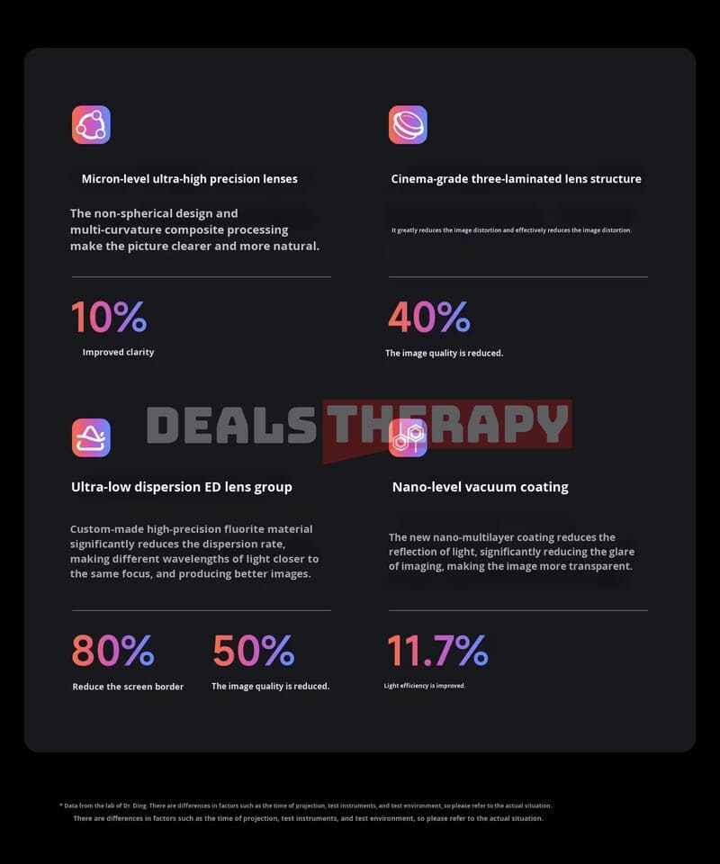 Dangbei X7 Pro DealsTherapy