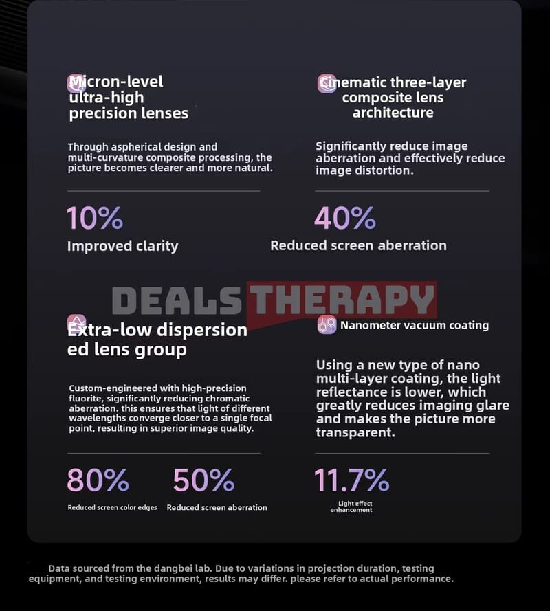 Dangbei X7 Ultra DealsTherapy