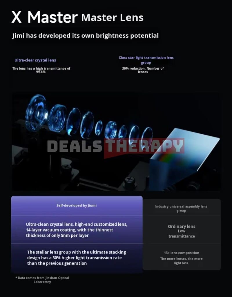 XGIMI RS 20 Deals Therapy