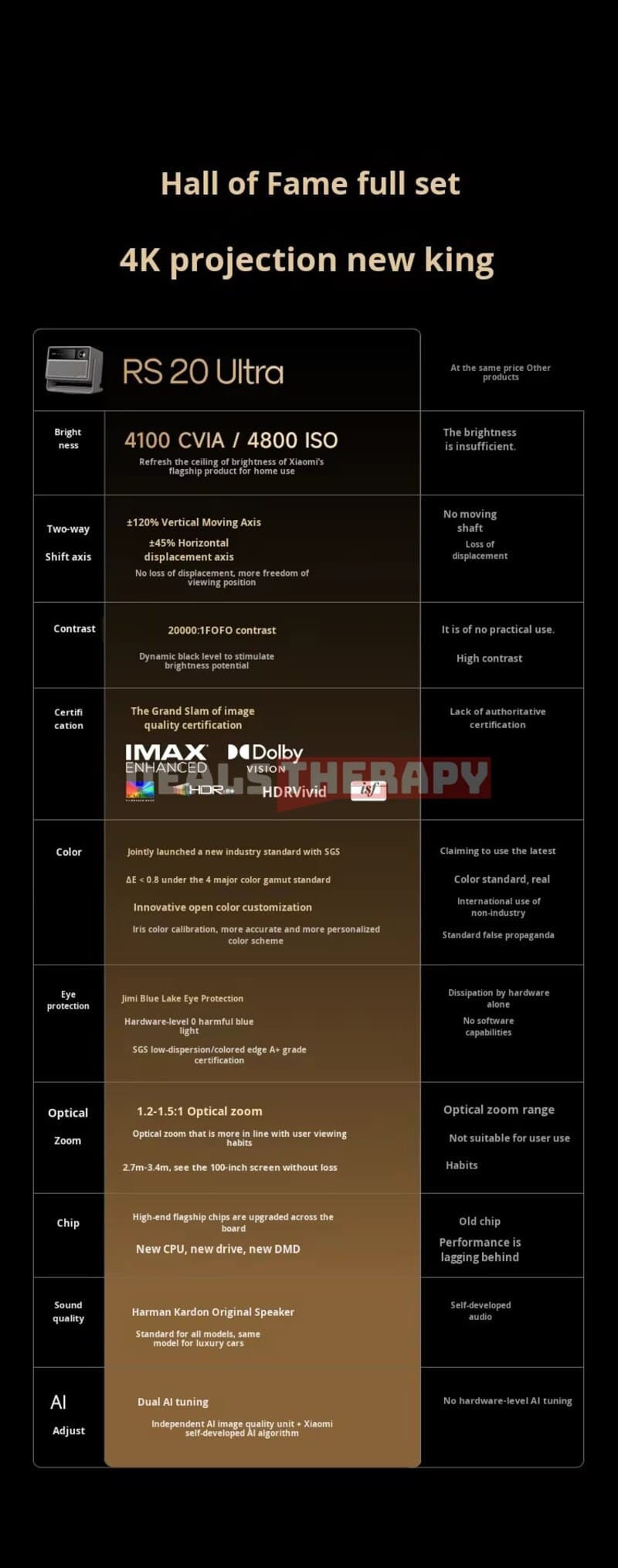 XGIMI RS 20 Ultra DealsTherapy