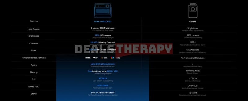 XGIMI HORIZON 20 DealsTherapy