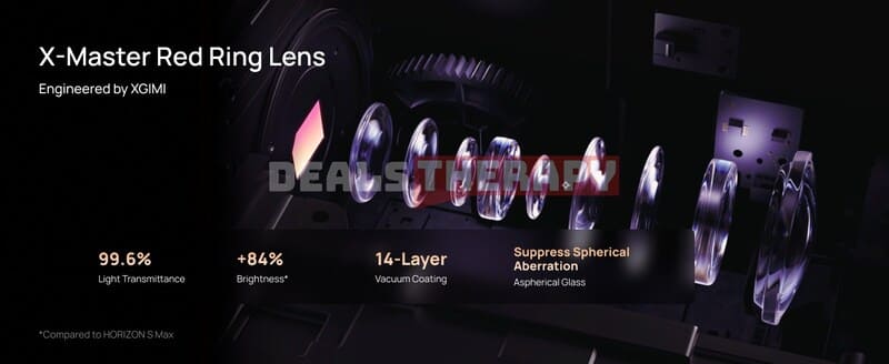 XGIMI HORIZON 20 Max DealsTherapy