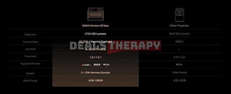 XGIMI HORIZON 20 Max DealsTherapy