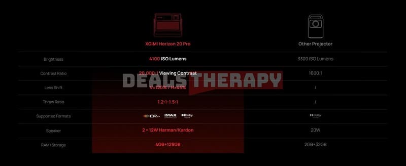 XGIMI HORIZON 20 Pro DealsTherapy