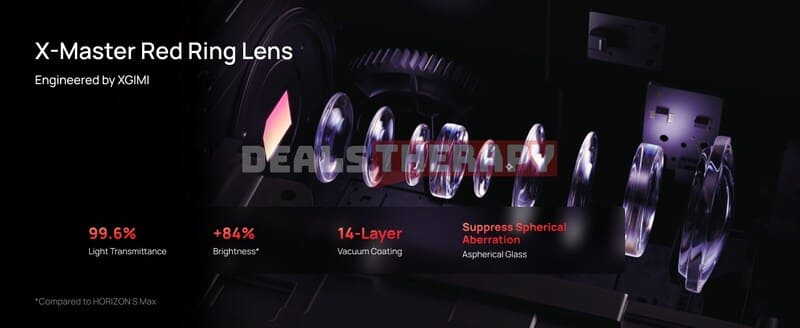 XGIMI HORIZON 20 Pro DealsTherapy