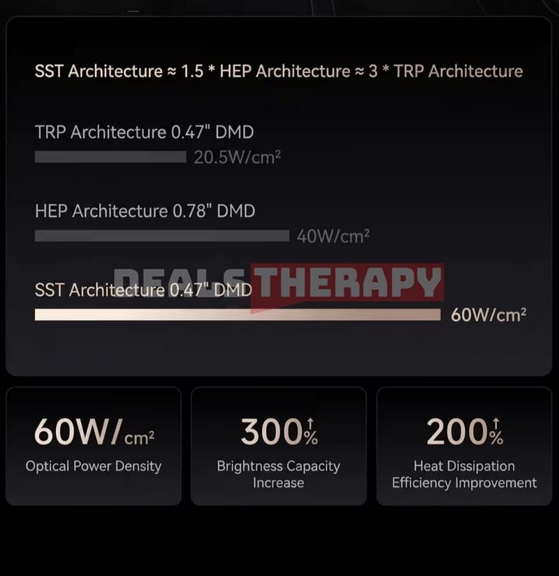 Hisense Vidda C5 Master DealsTherapy.com