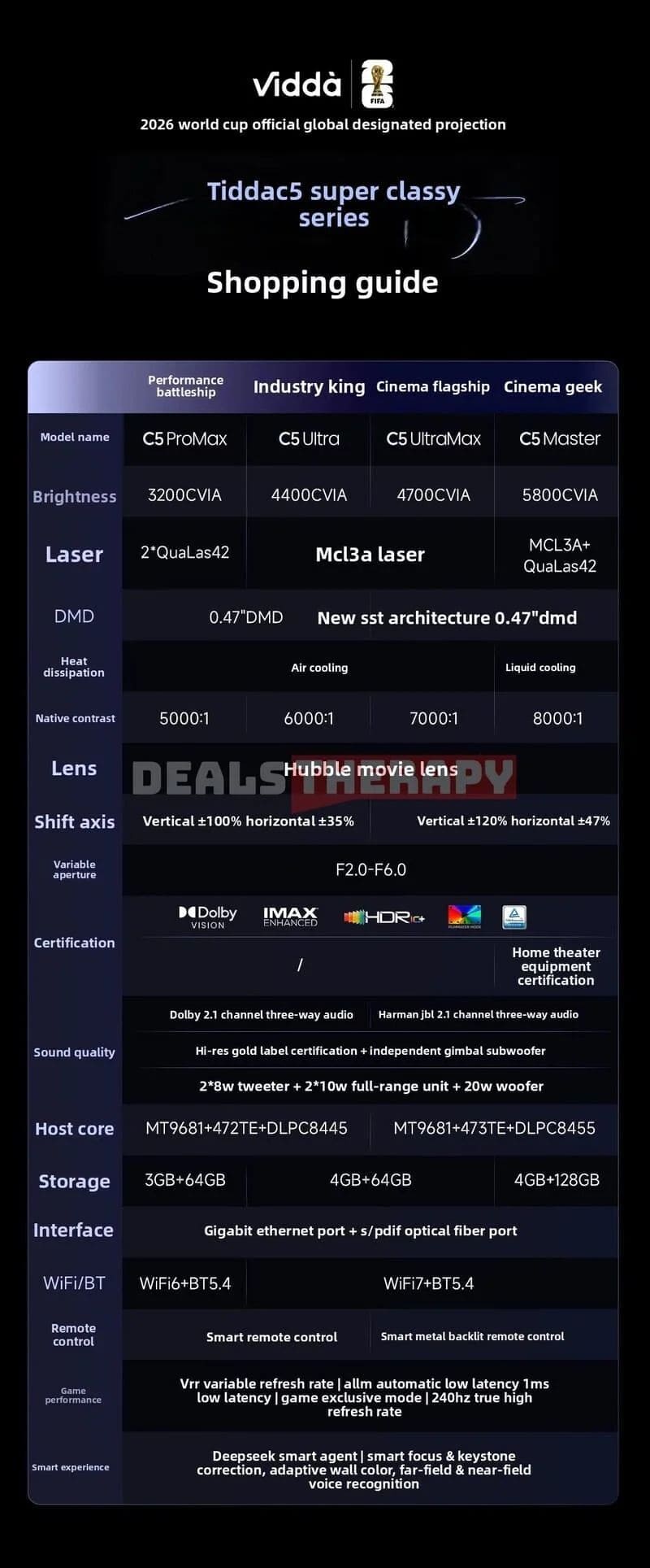 Hisense Vidda C5 Pro Max DealsTherapy.com