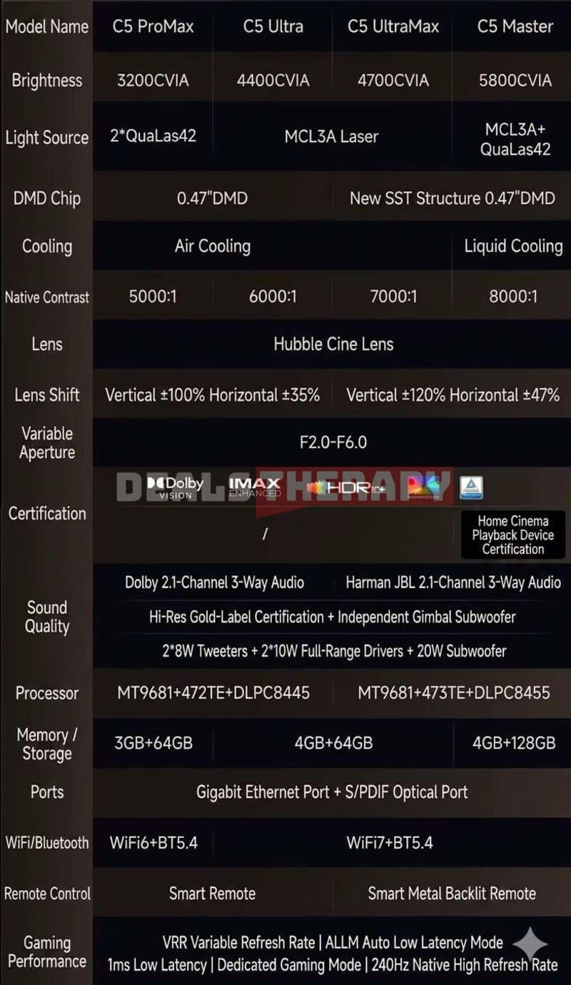 Hisense Vidda C5 Ultra Max DealsTherapy.com