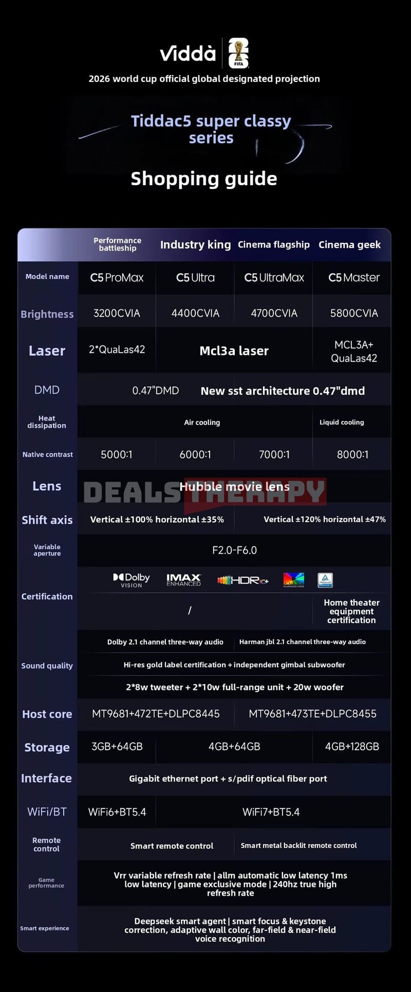 Vidda C5 Ultra DealsTherapy.com