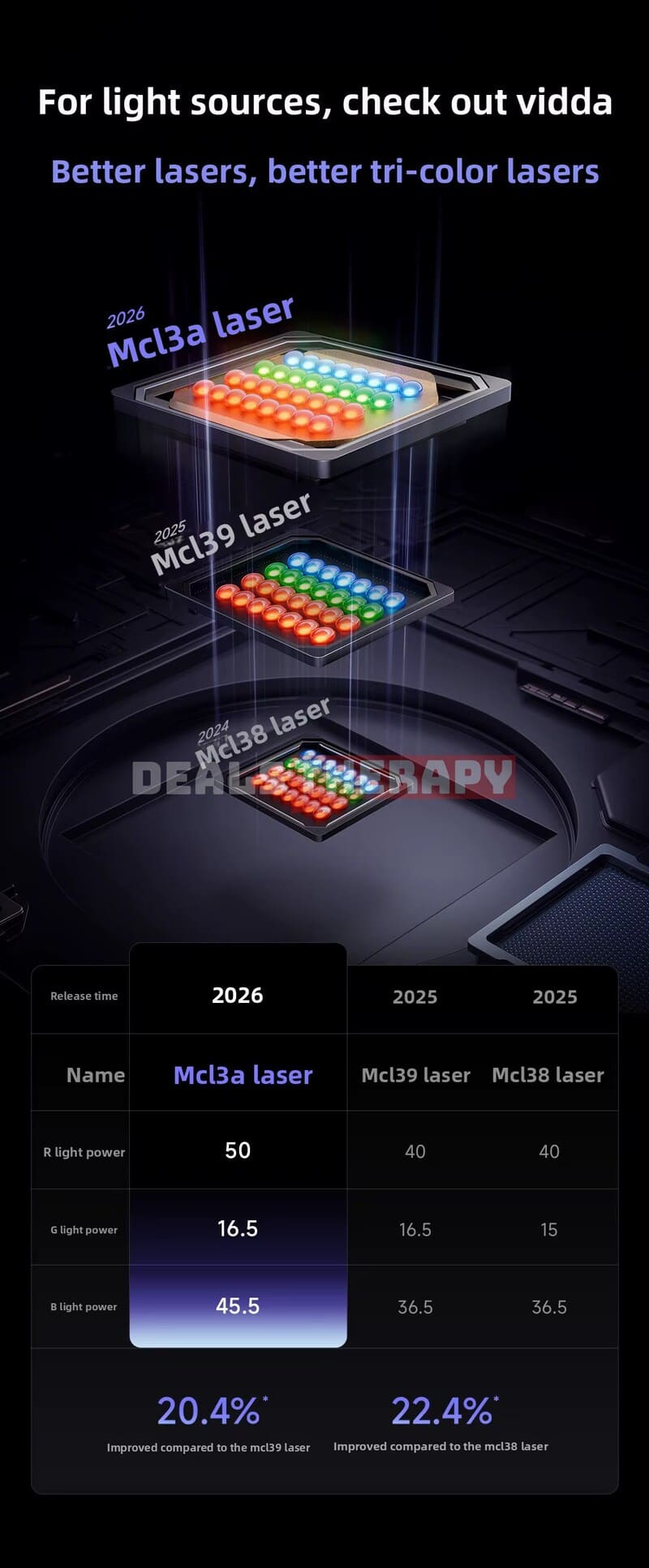 Vidda C5 Ultra DealsTherapy.com